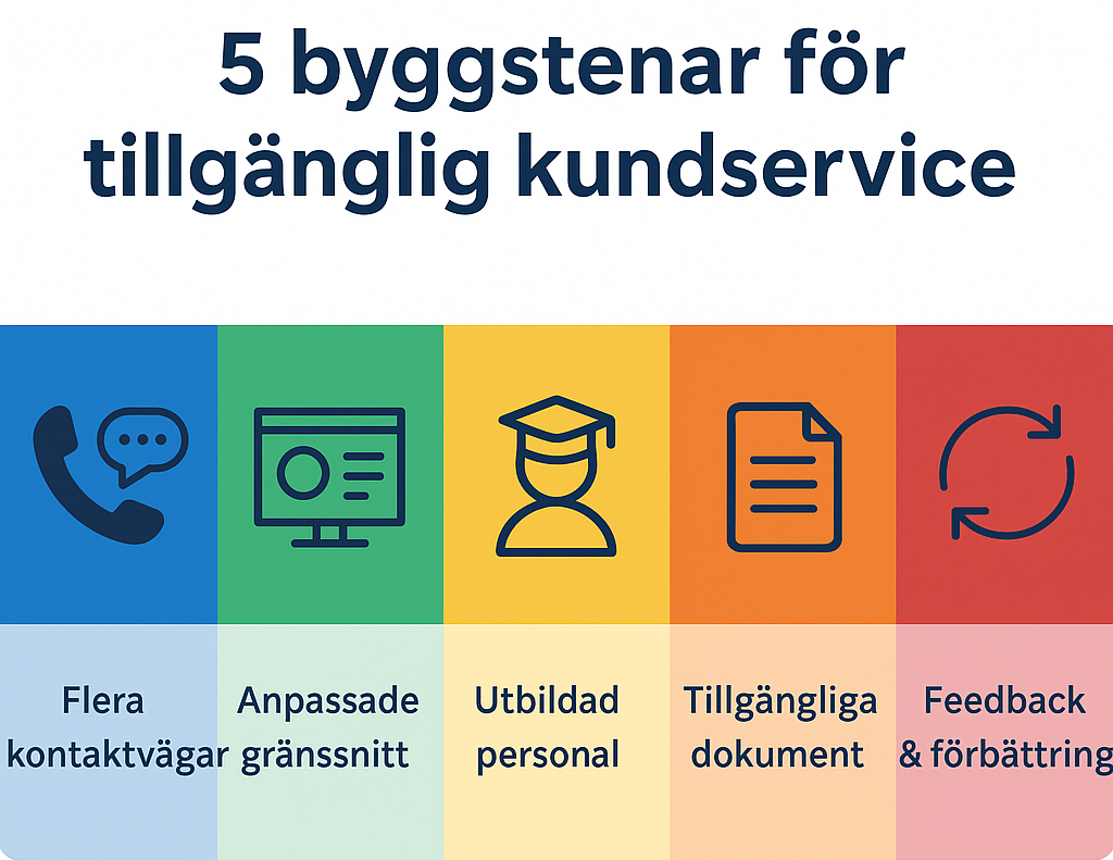 Så gör du din kundservice tillgänglig – i praktiken
